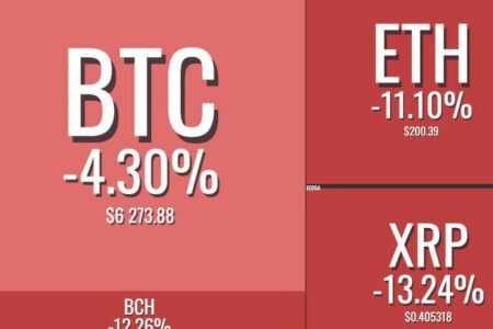 【熱門時事】股市大跌，拖垮幣市－10月11日行情總整理