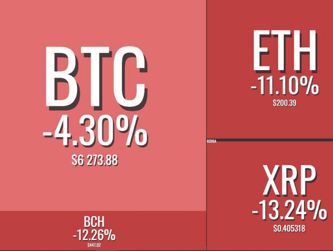 【熱門時事】股市大跌，拖垮幣市－10月11日行情總整理
