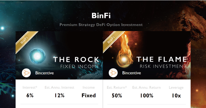全新概念產品 BinFi, Bincentive 開啟保守與風險的角力