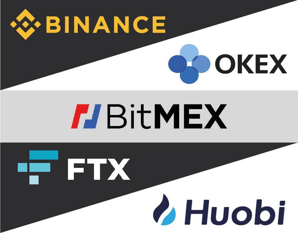 獲利最大化的合約交易戰場！五間交易所入門比較