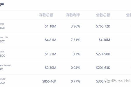 最靈活的穩定幣拆借協議 ，DeFi 獲利機會多