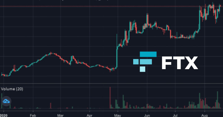 機構大戶持續入場,FTX 波動率 MOVE 合約提升散戶投資彈性