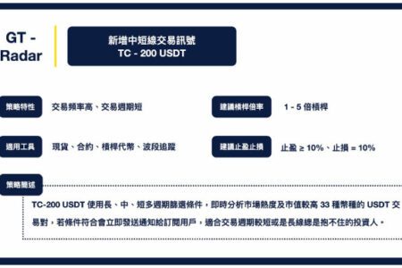 GT-Radar 新增中短線交易訊號 TC-200 USDT