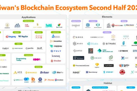 2020 下半年台灣 Blockchain 生態系地圖，DeFi 開啟新契機