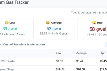DeFi‌ ‌每‌週‌報‌告，2021 ‌四月‌ ‌Week‌ ‌4