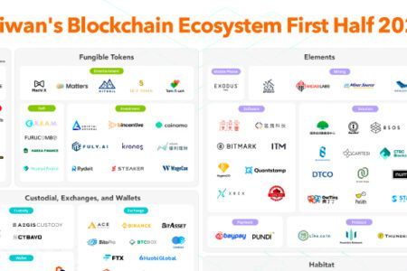 2021 上半年台灣 Blockchain 生態系地圖，開啟大眾市場的關鍵一刻