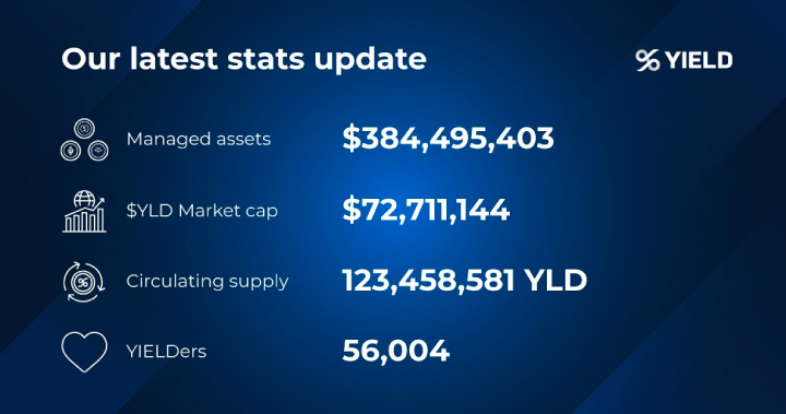 如何在 YIELD App 全年賺取額外收入？