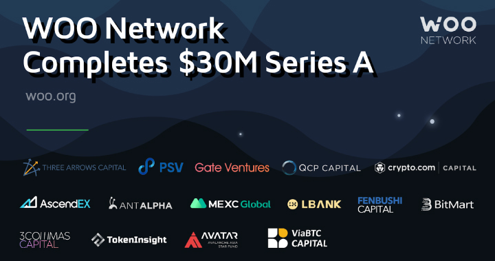 WOO Network 已成功完成 3000 萬美元的 A 輪融資