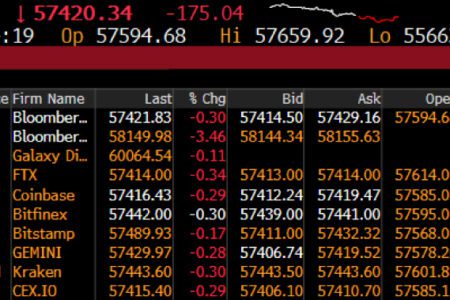 彭博終端機認證 FTX 流動性佳，加密貨幣報價來源納入 FTX 市場數據