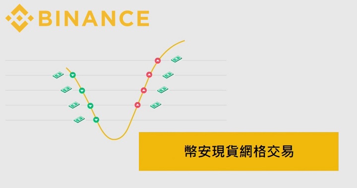 無暇關注行情？Binance 幣安推出現貨網格交易，自動低買高賣的交易工具
