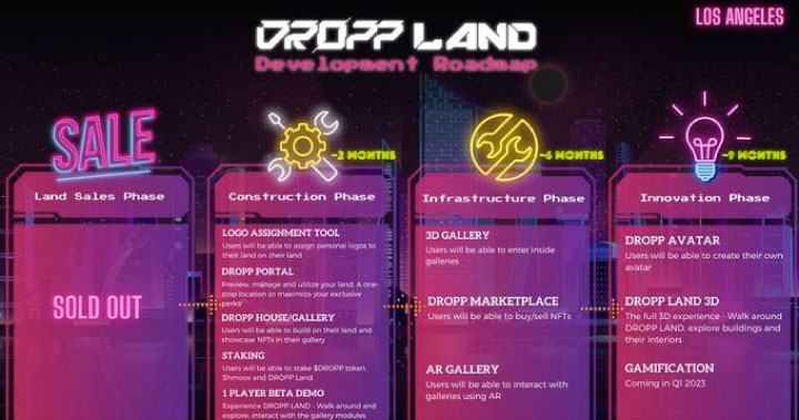 DROPP 公佈 DROPP LAND 2022 路線圖,並將於明年 Q1 進行遊戲化