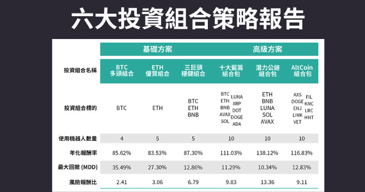GT Radar 六大投資組合策略報告