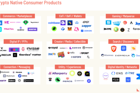 Lightspeed 合夥人：哪些賽道可能誕生殺手級加密消費應用？
