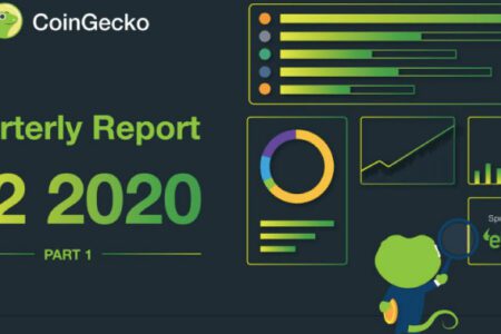 CoinGecko回顧金融動盪第二季度：整體市場價漲量縮、投資者操作漸趨保守