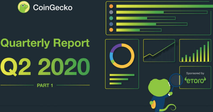 CoinGecko回顧金融動盪第二季度:整體市場價漲量縮、投資者操作漸趨保守