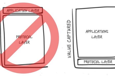 「胖協議」理論逐漸式微，「胖應用」理論似乎更符合當前發展趨勢？