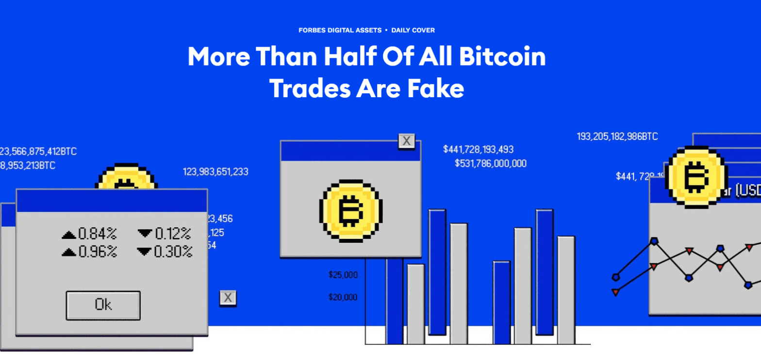 富比世研究稱比特幣真實交易量不到一半，點名三家交易所數據可疑