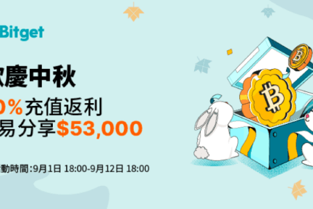 歡慶中秋：20% 充值返利，交易分享 $53,000 ；邀請好友積分奪寶，贏取 300 USDT