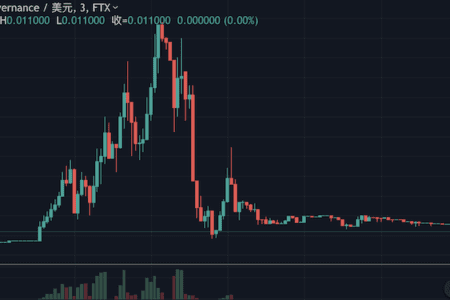 DMG 暴漲 650% 後迅速回落，詭異走勢背後竟是數百萬美金的 API 利用事件？