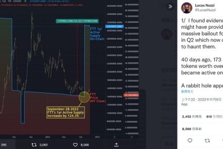 CoinMetrics 研發負責人挖掘鏈上數據：Alameda 可能早在第二季就瀕臨破產，成 FTX 流動性緊縮的導火線