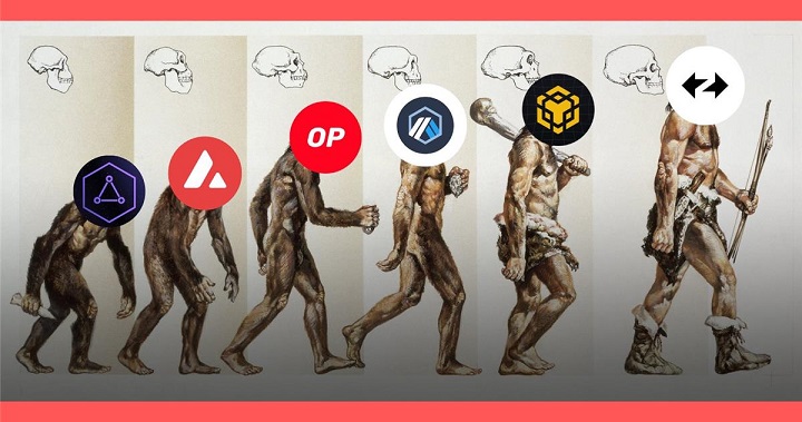 超級鏈的壯麗征程:從 Cosmos IBC 到 Polygon 2.0