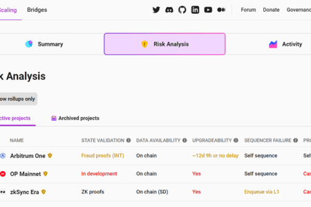從 L2BEAT 風險評級指標重新認識 Layer2 與 Rollup
