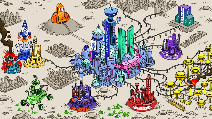 Paradigm 創辦人新作:火星上的賭桌,加密貨幣拓荒與投機