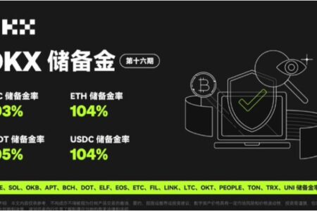 OKX 公佈第 16 期 POR：BTC、ETH、USDC 和 USDT 的儲備金總價值達 177 億美元
