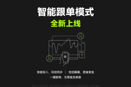化繁為簡，一文讀懂 OKX 智能跟單模式，提升交易效率