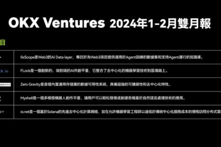 OKX Ventures 投資月報： Crypto +AI 想象力巨大，已投資 iO.NET、Myshell 等多個項目