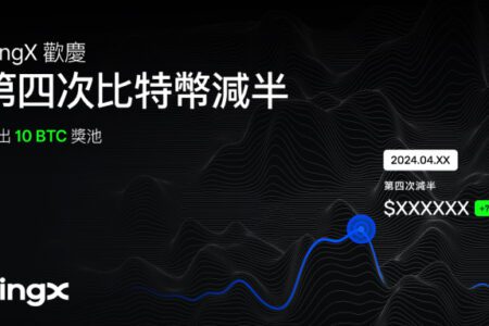 BingX 歡慶第四次比特幣減半，推出 10 BTC 獎池