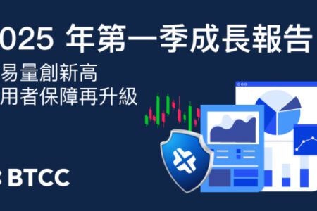 BTCC 交易所 2025 年第一季表現亮眼！交易量突破 8,150 億美元，持續強化用戶保護與服務升級