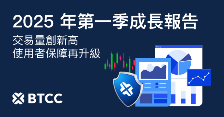 BTCC 交易所 2025 年第一季表現亮眼！交易量突破 8,150 億美元，持續強化用戶保護與服務升級