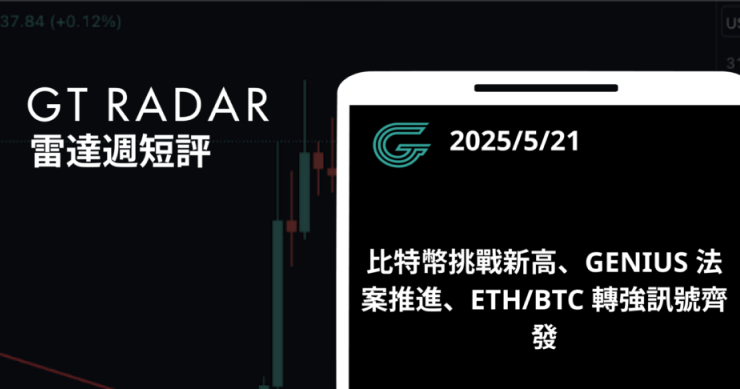 GT Radar 雷達週報 5/21：比特幣挑戰新高、GENIUS法案推進、ETH/BTC 轉強訊號齊發