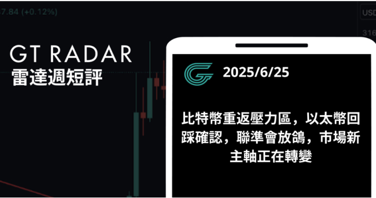GT Radar 雷達週報 6/25：比特幣重返壓力區，以太幣回踩確認，聯準會放鴿，市場新主軸正在轉變