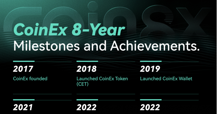 CoinEx 八年航程：從探索到拓展，邁向卓越