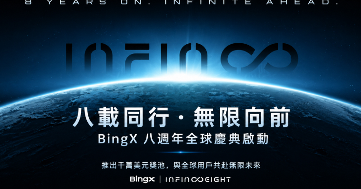 八載同行，無限向前：BingX 推出千萬美元獎池，啟動全球八週年慶典 