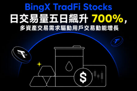 BingX TradFi Stocks 日交易量五日飆升 700%，多資產交易需求驅動用戶交易動能增長